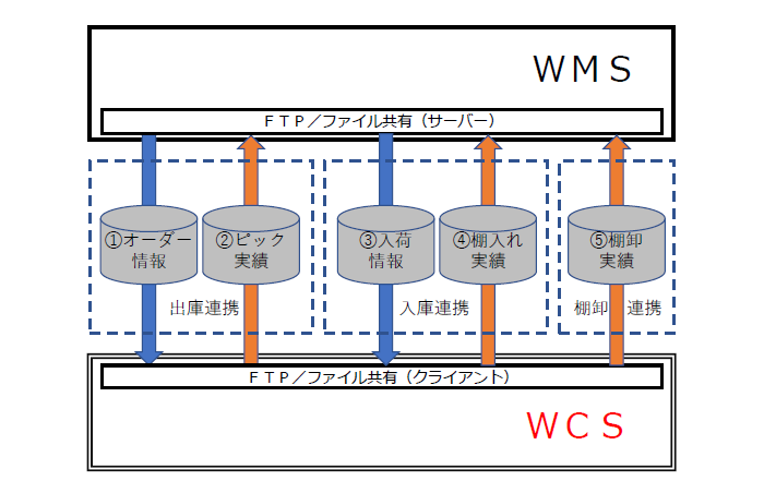 WMSIF