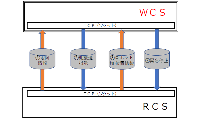 RCSIF